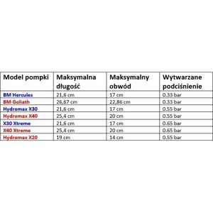 Bathmate - Hydromax X30 (przeźroczysta)